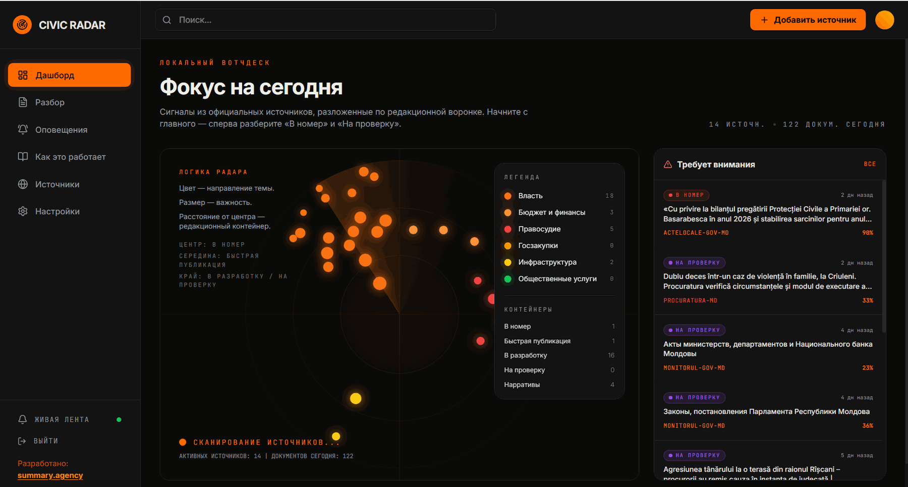 Civic Radar